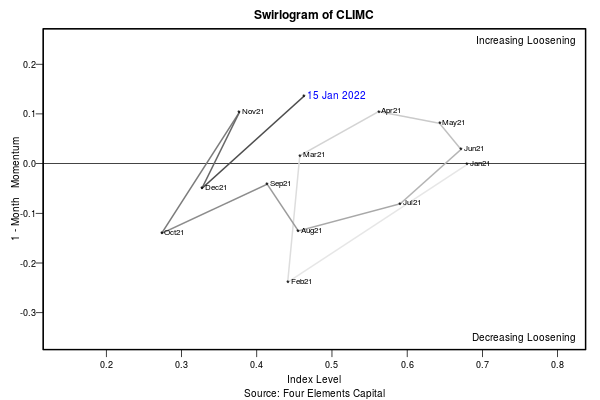 202201 CLIMC Swirlogram.png